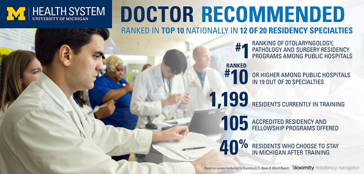 Internal Medicine Residency Programs Ranking