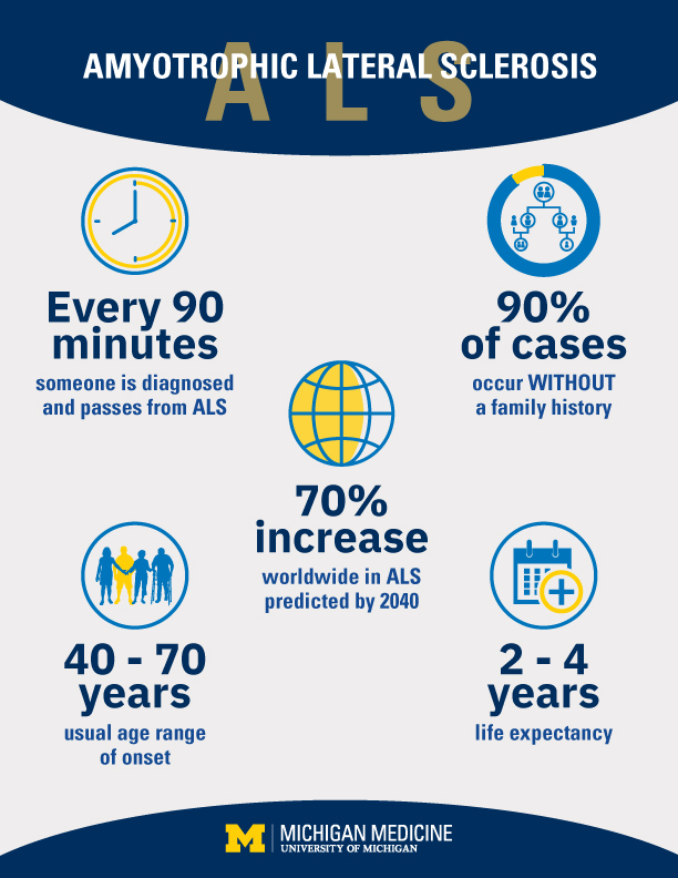 ALS infographic