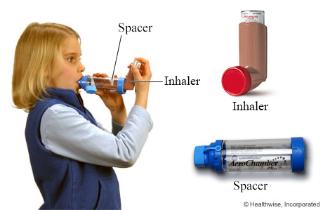 A young person using a metered-dose inhaler with a spacer
