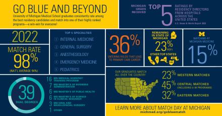 Go Blue and Beyond graphic