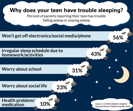 Teen Sleep Problems