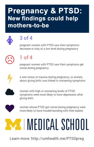 Pregnancy PTSD