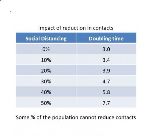 impact of reduction in contacts table.png